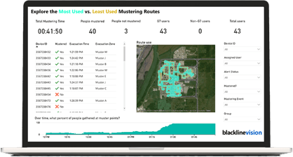 software di evacuazione percorsi di raccolta
