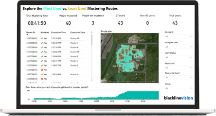 punti di evacuazione e raccolta per petrolio e gas