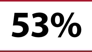 pagina-web-settore-petrolio-e-gas-stat-53