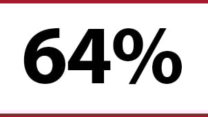 pagina-web-settore-petrolio-e-gas-stat-64