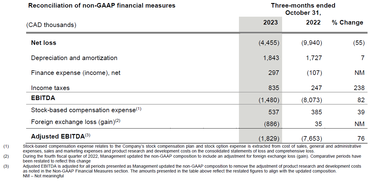 Riconciliazione Q423
