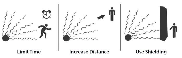 principi-di-radioprotezione