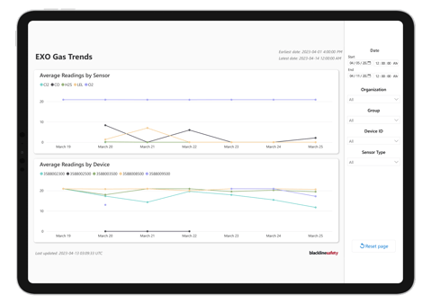 Tablet - BA - EXO Tendenze del gas