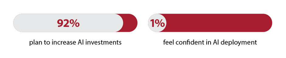 Ripartizione percentuale V2