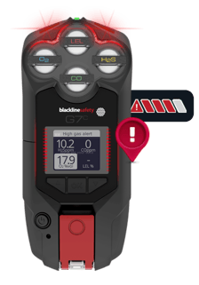 Il dispositivo G7 di Blackline Safety in stato di allerta elevata per esposizione all'H2S