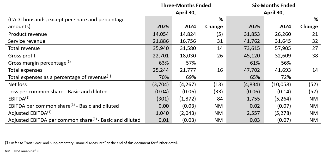 dati-finanziari-di-rilievo-q2-fy25