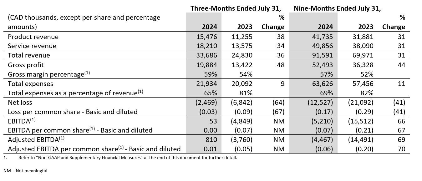 dati-finanziari-di-rilievo-terzo-trimestre-FY24