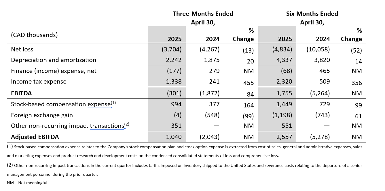 riconciliazione-misure-finanziarie-non-GAAP-q2-FY25.jpg