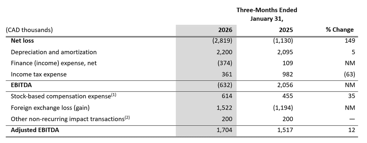 riconciliazione-non-GAAP-q1-2026