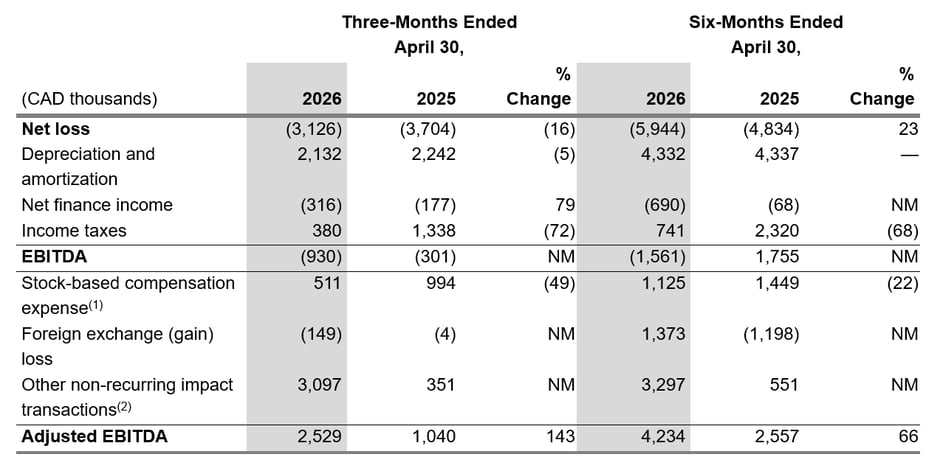 Riconciliazione - Non GAAP - 2° trimestre 2026 - v1