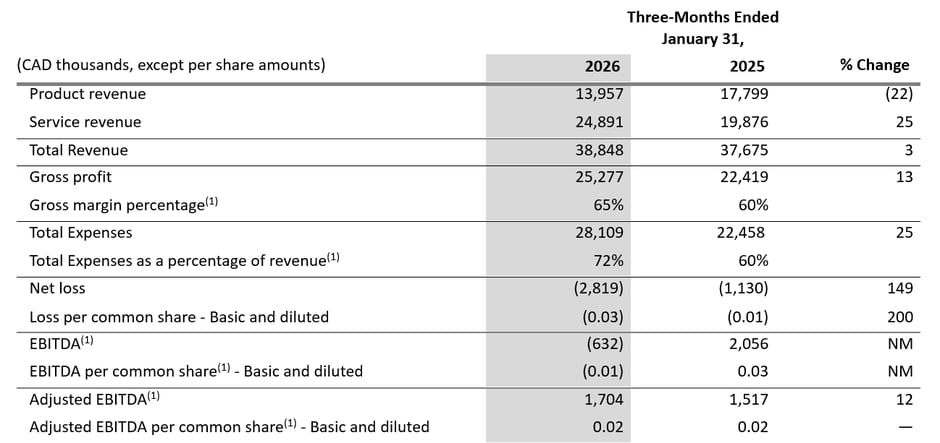 dati-finanziari-di-rilievo-q1-fy26-v1