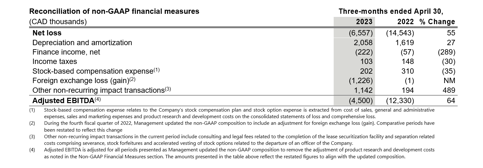 risultati-fiscali-q2-2023-tre-mesi-riconciliazione 